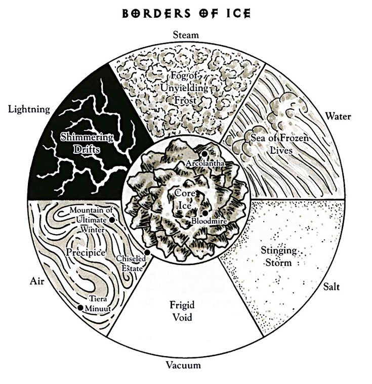 frostfell_borders.png